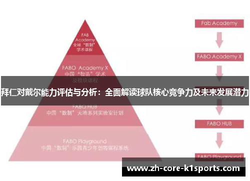 拜仁对戴尔能力评估与分析:全面解读球队核心竞争力及未来发展潜力 拜仁对戴尔能力评估与分析:全面解读球队核心竞争力及未来发展潜力