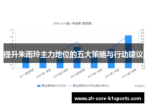 提升朱雨玲主力地位的五大策略与行动建议 提升朱雨玲主力地位的五大策略与行动建议
