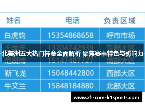 北美洲五大热门杯赛全面解析 聚焦赛事特色与影响力 北美洲五大热门杯赛全面解析 聚焦赛事特色与影响力