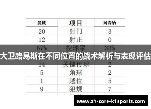大卫路易斯在不同位置的战术解析与表现评估 大卫路易斯在不同位置的战术解析与表现评估