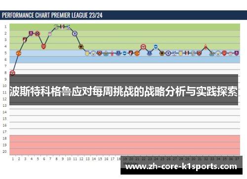 波斯特科格鲁应对每周挑战的战略分析与实践探索 波斯特科格鲁应对每周挑战的战略分析与实践探索