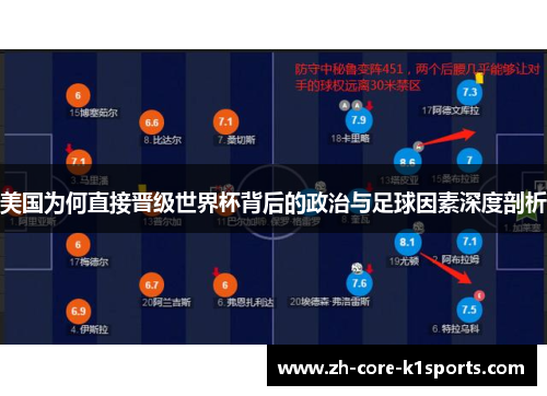 美国为何直接晋级世界杯背后的政治与足球因素深度剖析