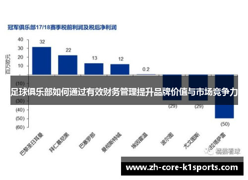 足球俱乐部如何通过有效财务管理提升品牌价值与市场竞争力 足球俱乐部如何通过有效财务管理提升品牌价值与市场竞争力