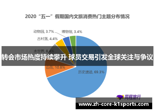 转会市场热度持续攀升 球员交易引发全球关注与争议 转会市场热度持续攀升 球员交易引发全球关注与争议