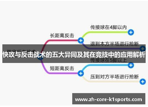 快攻与反击战术的五大异同及其在竞技中的应用解析