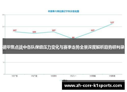 德甲焦点战中各队保级压力变化与赛季走势全景深度解析趋势研判录