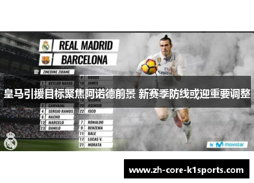 皇马引援目标聚焦阿诺德前景 新赛季防线或迎重要调整
