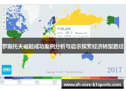 罗斯托夫崛起成功案例分析与启示探索经济转型路径 罗斯托夫崛起成功案例分析与启示探索经济转型路径